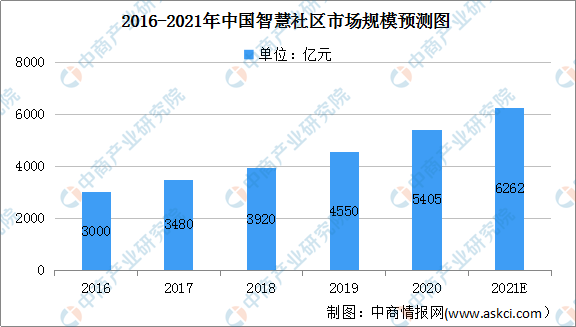 复合网眼与人工智能专业就业前景及方向探讨