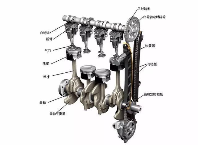 气门挺柱的工作原理及其功能解析