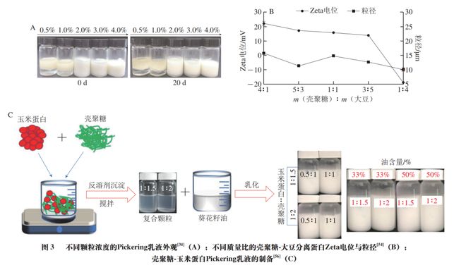 锡化工产品的用途及其重要性