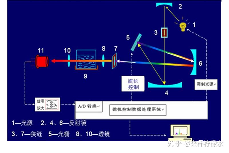 测力仪器，原理、应用与发展