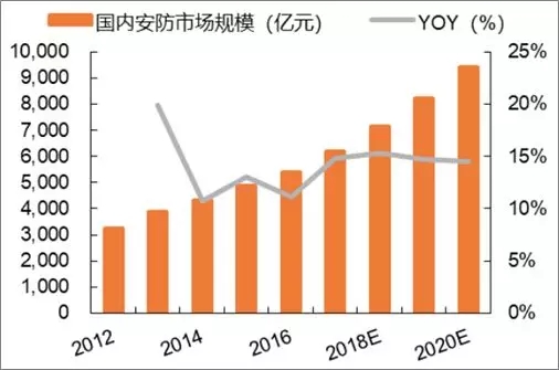 人工智能专业就业现状及前景展望