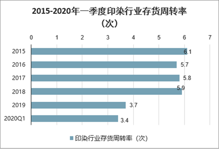 废旧化纤纺织品资源再生循环技术发展战略研究报告