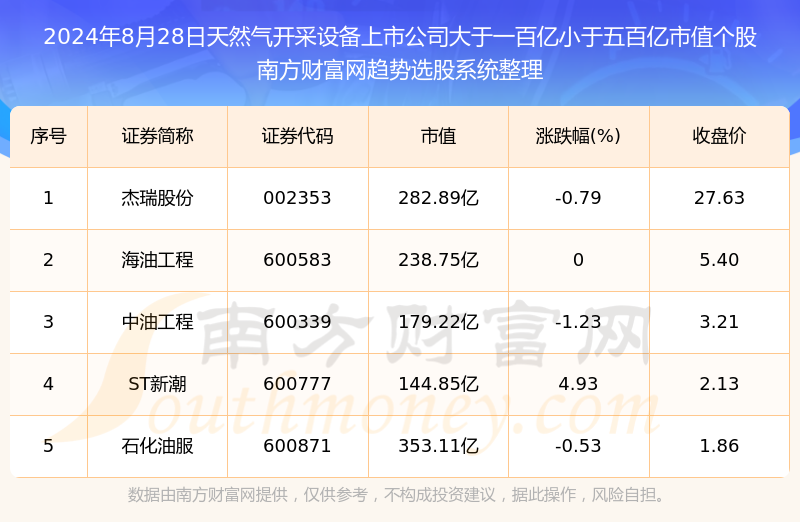 天然气仪表上市公司概览