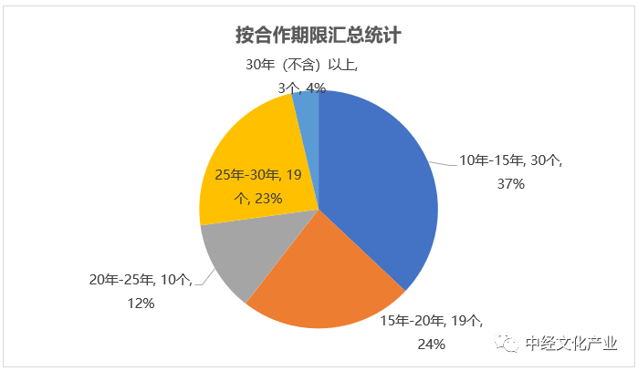 收费补偿机制，构建公平合理的支付体系