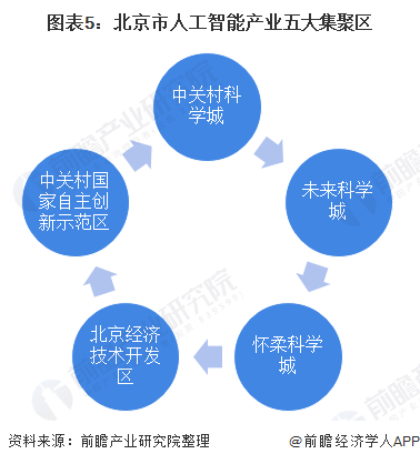 工业饲料蛋白与人工智能就业哪个更好，行业前景与职业发展的深度探讨