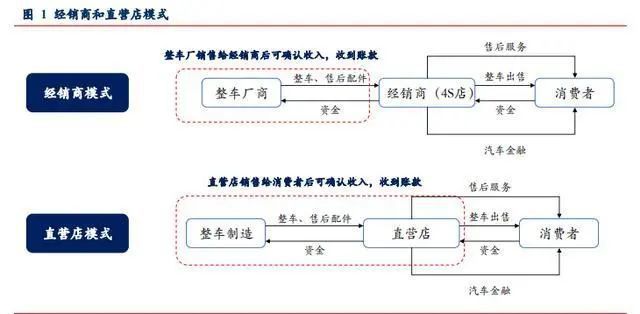 电池代理加盟与密封条加工流程是否相同？——一项深度分析