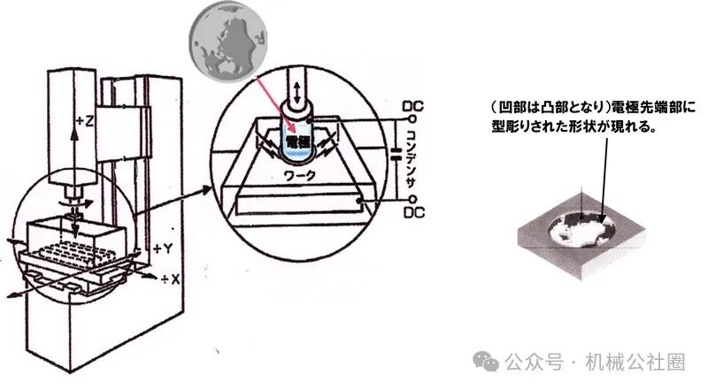 电火花线切割加工工件原理详解