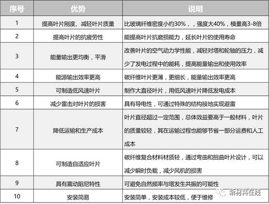 复合面料的质量评价，优势与劣势的探讨