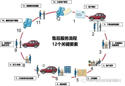 刨冰机操作流程详解