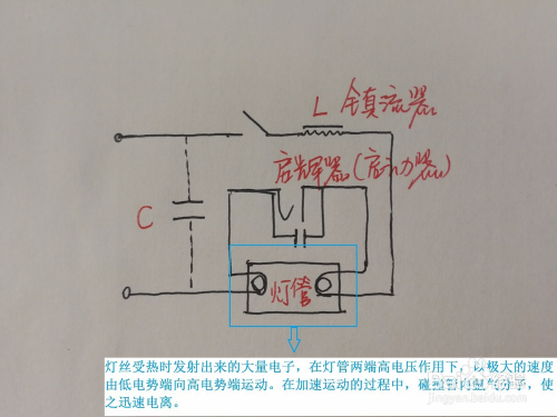 红外线照射灯的工作原理