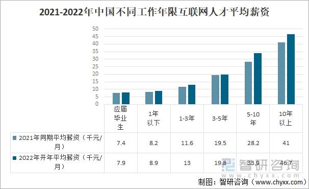 做减震器平均工资多少