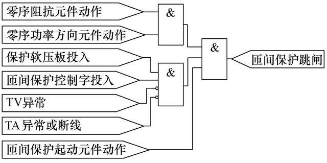 UPS产生谐波的原因及其影响分析