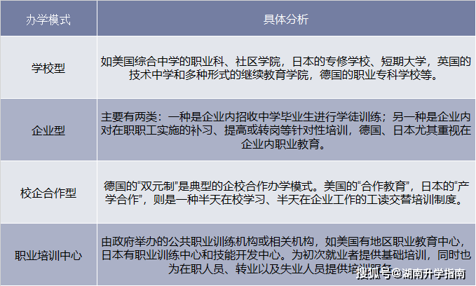 音像电子设备应用与维修就业方向探讨