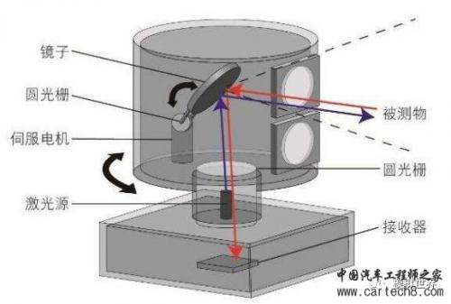 光控模块工作原理及应用解析