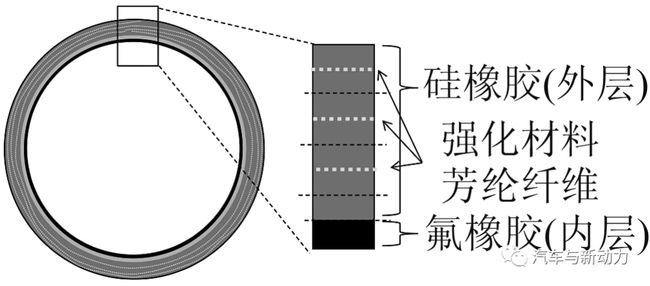 气动软管与人工智能专业就业方向探讨，何处是好归宿？