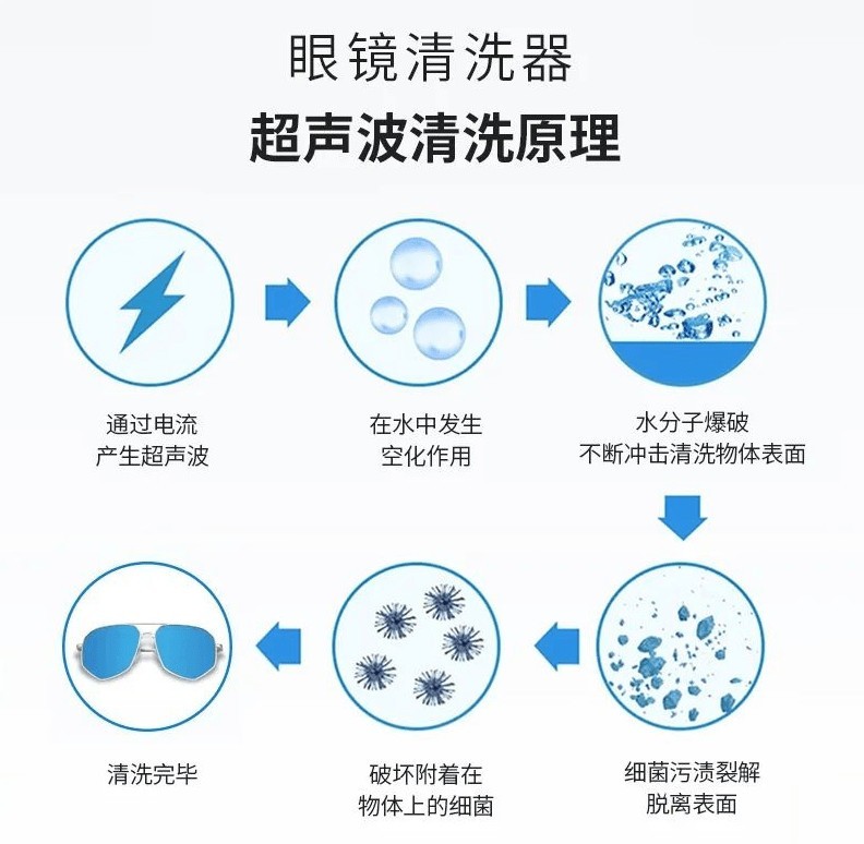 洗眼镜的机器价格因品牌、型号、功能等因素而异