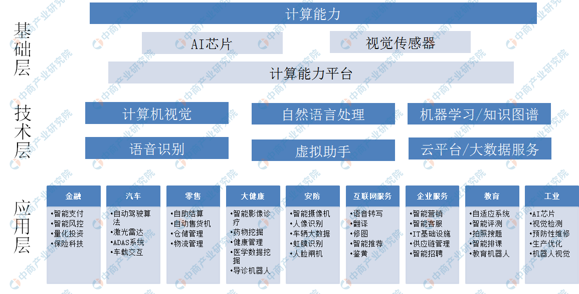 人工智能技术专业就业方向深度解析