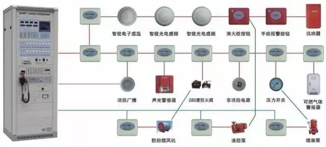 火灾报警探测器通用技术条件