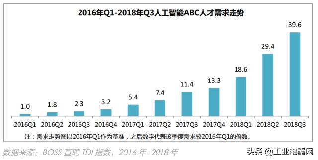 人工智能专业的就业前景及薪资水平，未来趋势与深度分析