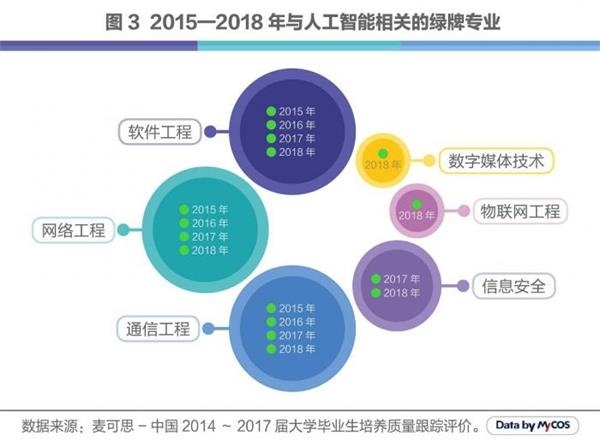 生物肥料 第10页