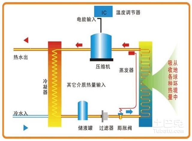 冷藏制冷设备，技术原理、应用与未来发展