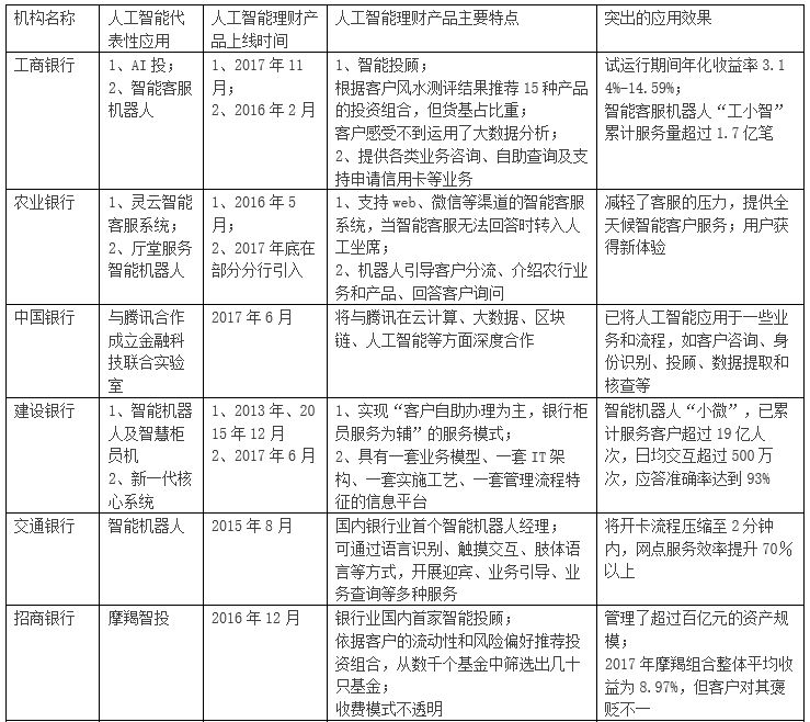 人工智能在养老行业的应用及其影响