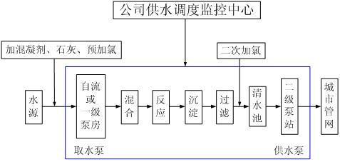 电渗析工艺流程解析