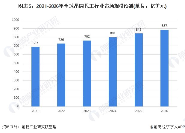 化学试剂生意的市场前景与经营分析