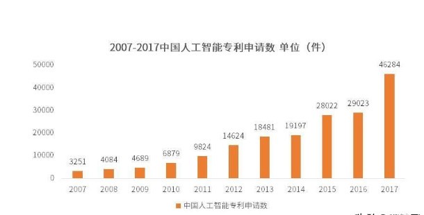 人工智能就业前景和就业方向深度解析