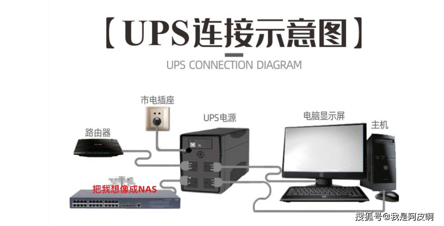 电池ups