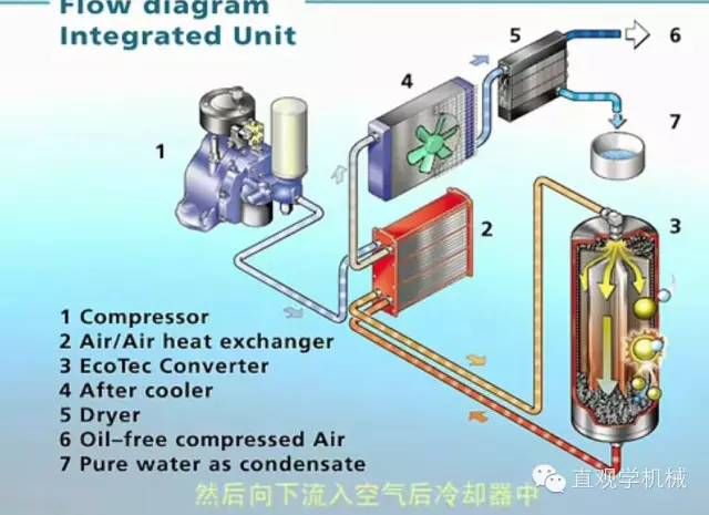 工业烤箱是否存在辐射？解析其工作原理与安全性能