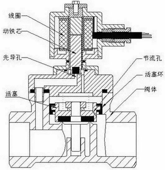 仪表阀与热保护器选型原则