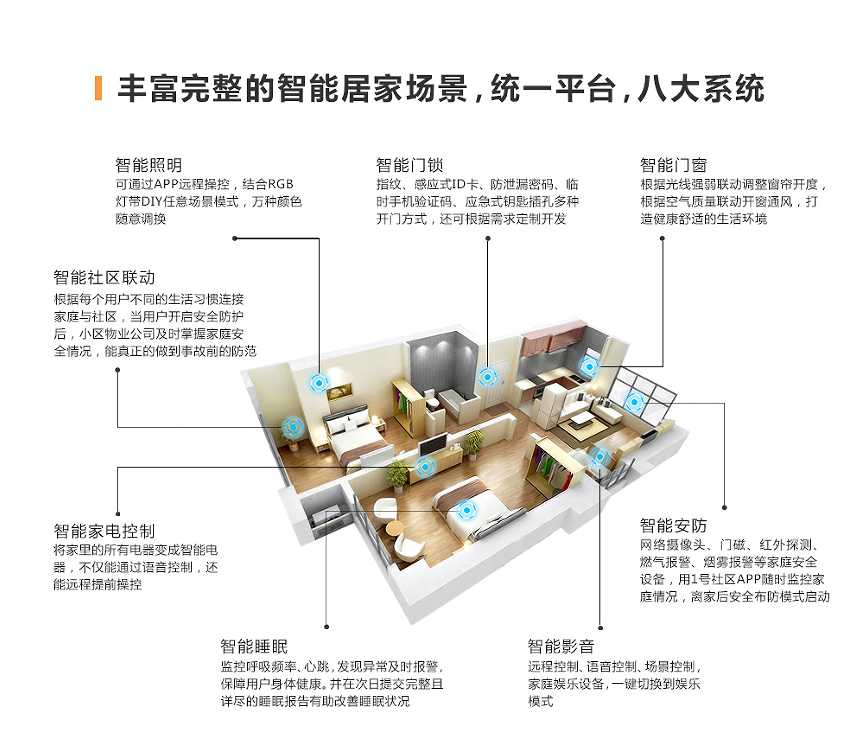 智能家居可以使用的人工智能技术及其应用场景