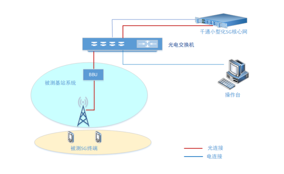 第三方隔声间声学测试电话的重要性及应用解析