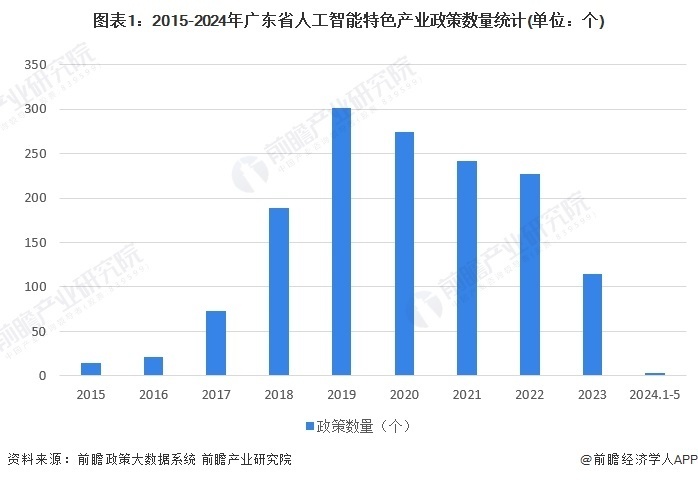 人工智能下的就业机遇有哪些