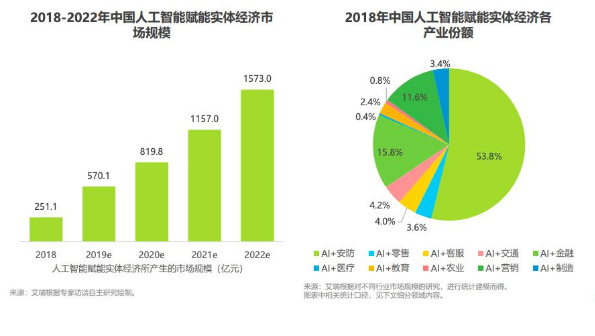 人工智能就业状况概览