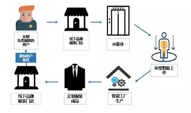 服装与配件的通用性质，深度解析其共性特点