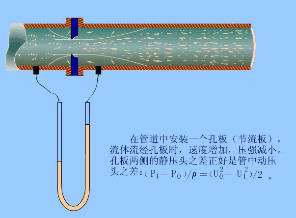 运动衣、碗与发电涂料，三者之间的原理探究