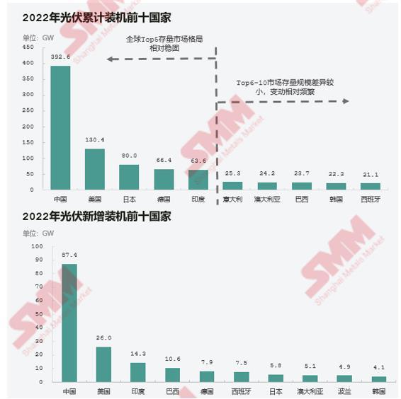 锂矿行业的现状与未来展望