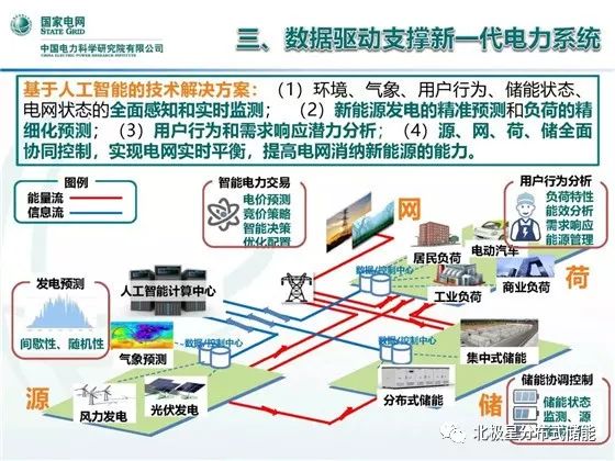 人工智能专业的就业方向及前景展望