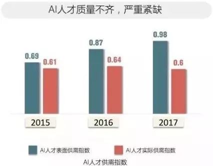 人工智能毕业年薪，深度解析薪资水平与多种影响因素