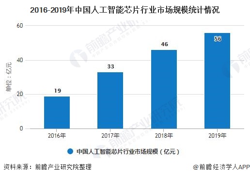 人工智能专业就业前景的分析与展望