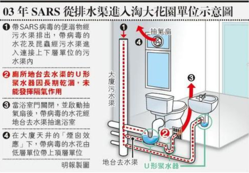 蒸发器对身体危害，深入了解潜在风险与预防措施