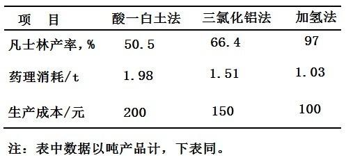 助滤剂的作用简述