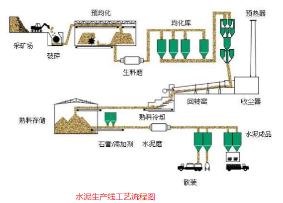 瓦楞纸板生产线工艺流程图及其详细解析