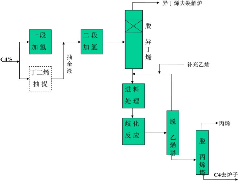 呋喃树脂施工工艺流程详解