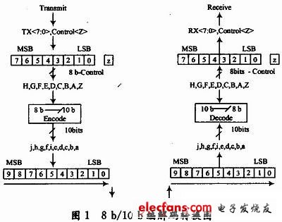 编码器受温度影响吗？答案是肯定的。温度对编码器的性能和使用寿命有着显著的影响。本文将详细探讨温度对编码器的影响，以及如何在不同温度下确保编码器的正常运行和延长其使用寿命。