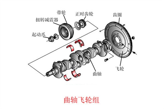 曲轴连杆瓦间隙的配合与调整方法