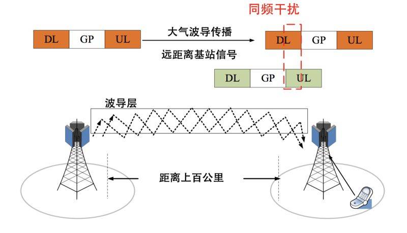 心动奶盖