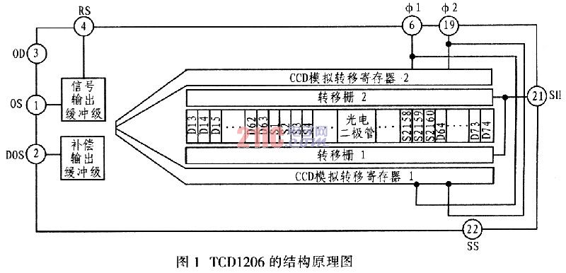 图像传感器结构解析